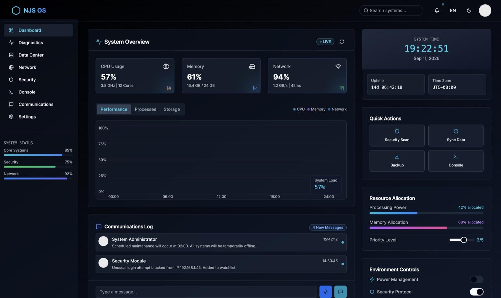 NJS OS Dashboard